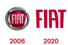 Fiat Novo Logotipo